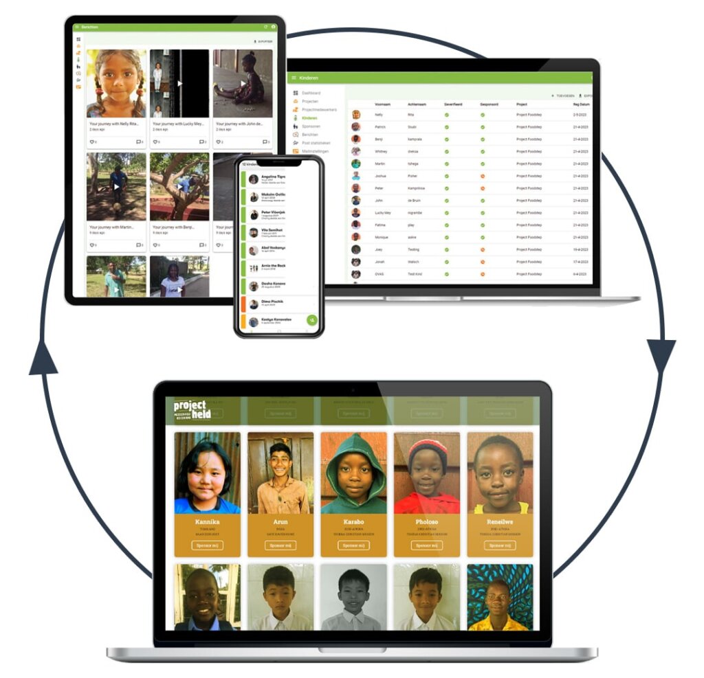 Data sync tussen het Nofam kindsponsoring platform en de Project Held website.